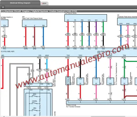 Manual de Taller y Diagramas Toyota Hiace (2019-2022)