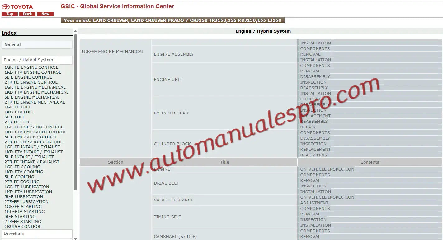 Visual del índice del manual de taller interactivo oficial, pack mecánico y de electricidad para toda la serie Toyota Land Cruiser