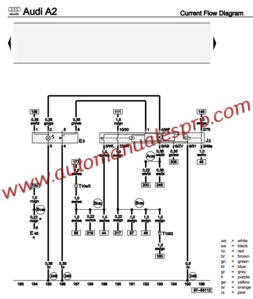 Manual de Taller y Diagramas Audi A2 (2000-2005)